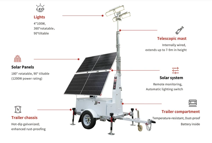 Mobile Solar Light Tower For Temporary Events